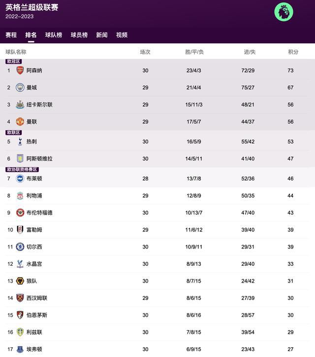 简繁英字幕