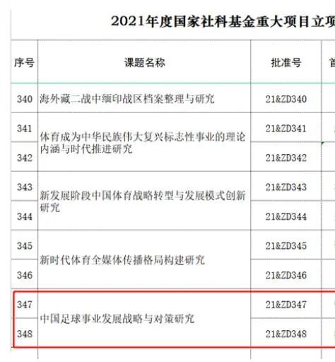 你最期待哪一部暑期档电影？